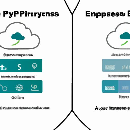 Erp On Premise Vs Cloud